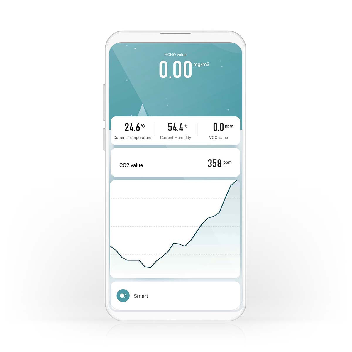 SmartLife Luftqualitätsmonitor VOC, CO2 jetzt kaufen - Aktionskönig
